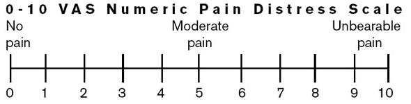 visual analog scale (VAS) pain scale.